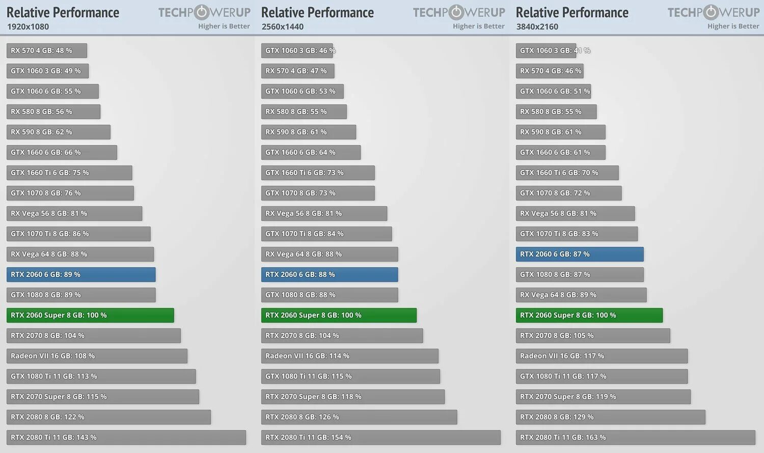 Gtx 1660 super vs 1080. GTX 1660 энергопотребление. 2060 Super тесты. GTX 1660 super тесты. 1660 Super энергопотребление.