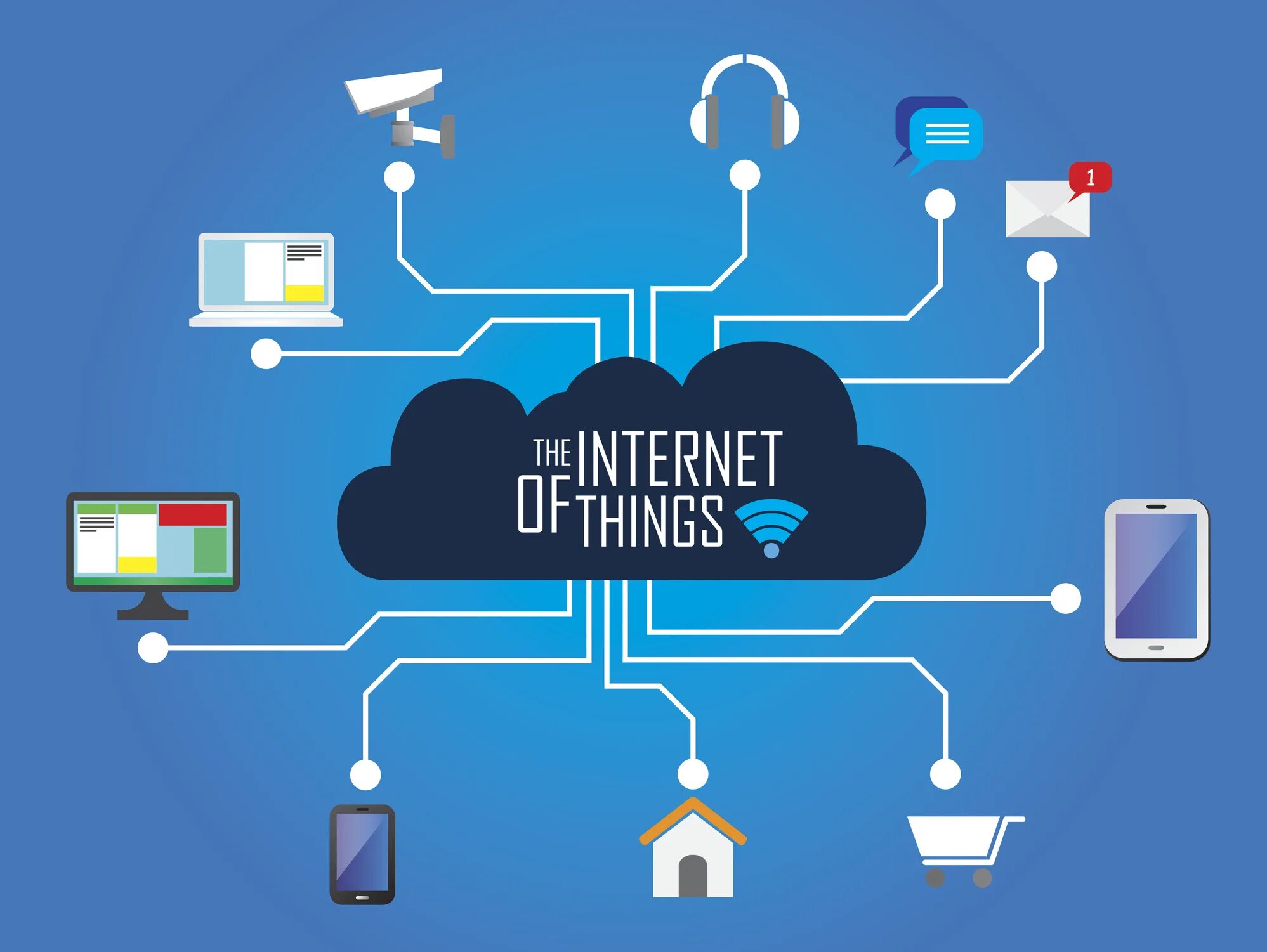 Internet device internet device. Интернет вещей. технологии интернета вещей. интернет вещей (internet of things, iot). iot платформа.