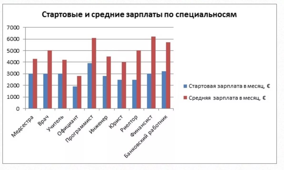Зп финансиста в москве. Прожиточный минимум во франции. Средняя зарплата в париже. Средняя зарплата в париже. Средняя зарплата в париже.