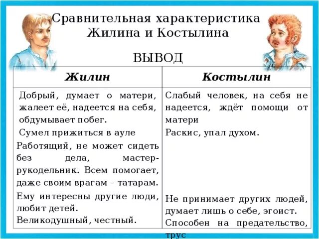 Чем отличается персонаж от героя произведения. Характеристика главных героев Жилина и Костылина. Характеристика главных героев Жилин и Костылин. Характеристика Жилина и Костылина характер. Кавказский пленник характеристика героев Жилина и Костылина.