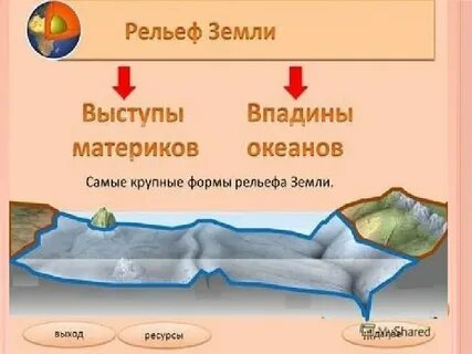 Равнины горные пояса впадины являются результатом деятельности