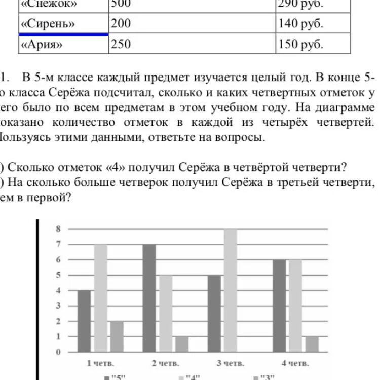 Посчитай сколько всего человек участвовали в соревнованиях. 5 Класс сколько лет будет. Сколько отметок «4» получил алёша во второй четверти?. Изучают объем в 5 классе.