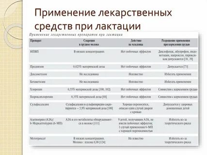 Какие препараты разрешены