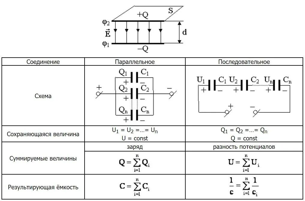 Соединение проводов физика. Схема последовательного соединения проводов. 2. последовательное и параллельное соединение проводников. схема параллельного соединения. соединение проводников последовательно параллельно.