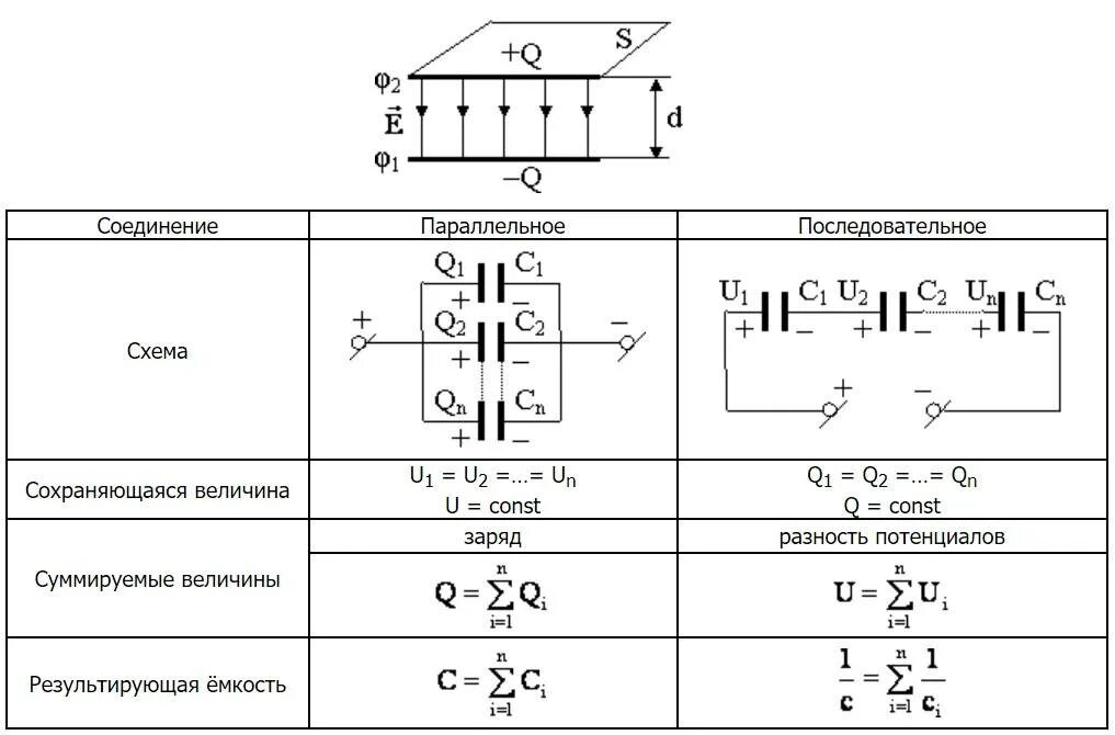 Последовательное основное соединение