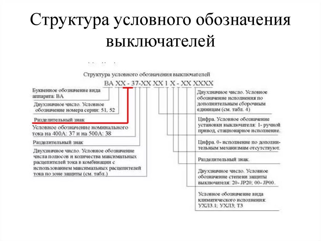 Обозначение выключателя. Обозначение маркировки на выключателе. Выключатель обозначение на выключателе. Обозначения на выключателе 1. Сх что означает