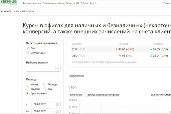 Доллары на евро в спб. 80 Евро в рублях. Продажа евро на сегодня. 70 Евро в рублях. Курс доллара на сегодня Санкт-Петербург продажа.