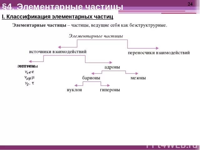 Урок элементарные частицы 11 класс физика. Частицы в физике. Урок элементарные частицы 11 класс физика. Урок элементарные частицы 11 класс физика. Перечислите все стабильные элементарные частицы.