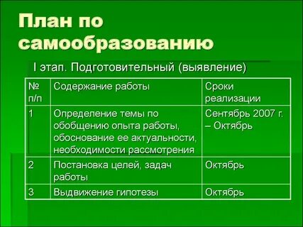 План самообразование педагога социального