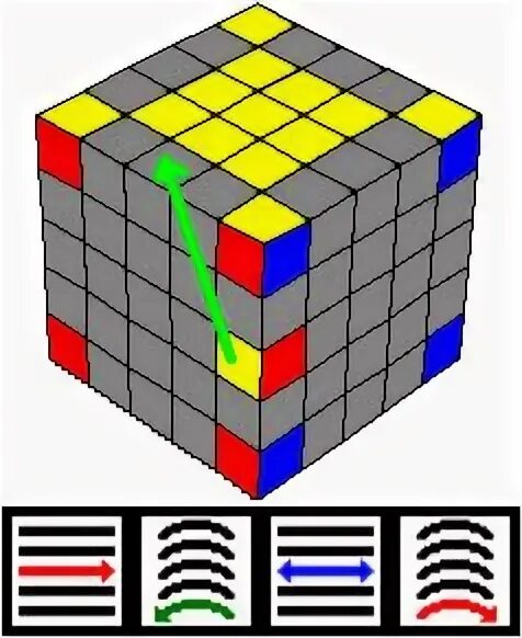 Кубик 5х5 сборка схема. Алгоритмы кубика Рубика 5х5. Кубик Рубика 5x5 схема. Кубик рубик 5х5 схема. Кубик Рубика 5x5 сборка.