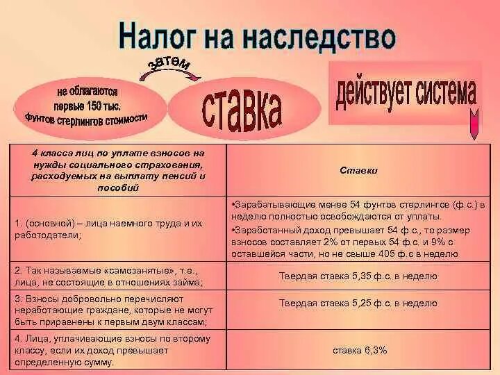 Налог с наследственной квартиры