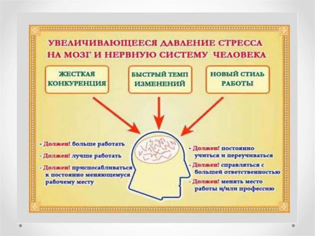 Как восстановить нервную систему после стресса. Влияние стресса на мозг. стресс и мозг человека. как стресс влияет на память. плакат давление психологическое.
