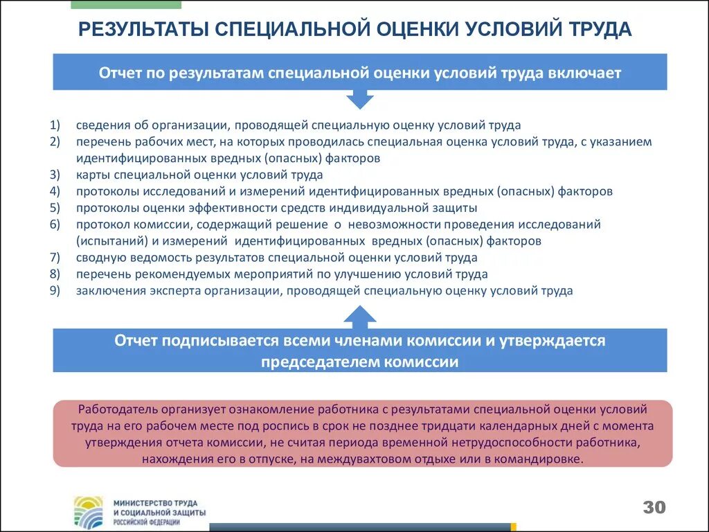 Специальная оценка труда компании. Этапы проведения соут в организации. порядок проведения специальной оценки по условиям труда. порядок проведения специальной оценки условий труда на рабочем месте. порядок организации и проведения специальной оценки условий труда.