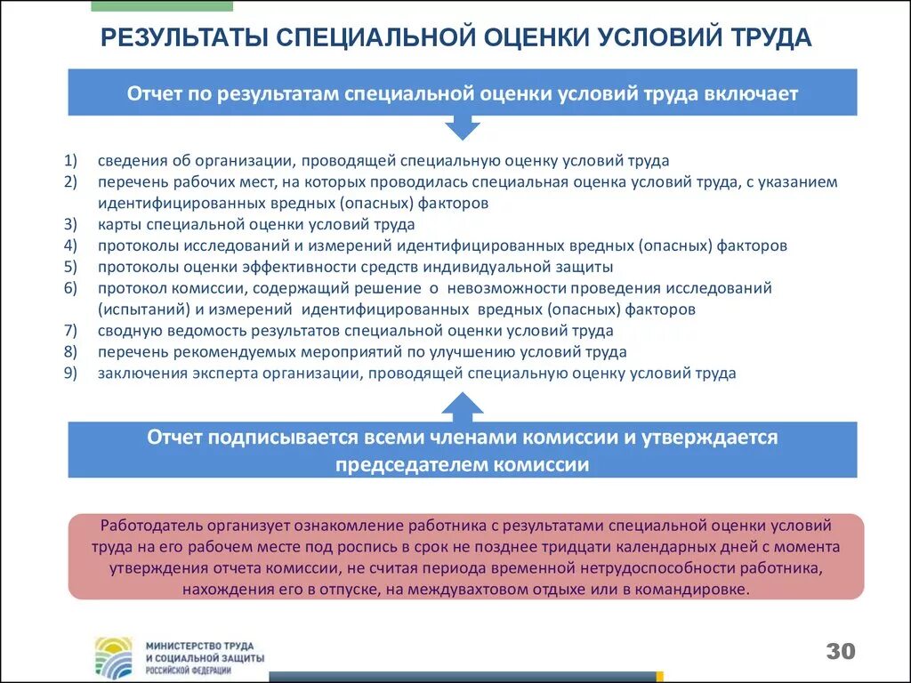 Предприятия проводящие специальную оценку условий труда. Результат специальной оценки труда. Отчет о специальной оценке условий труда. Результаты СОУТ. Результаты проведения специальной оценки условий труда.