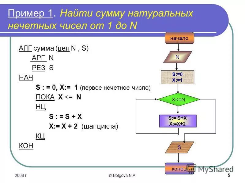 Вариант ин2390401 информатика 9. Сумма первых n натуральных чисел. Вычисление суммы первых n натуральных чисел. Произведение первых n натуральных чисел. Сумма последовательности чисел от 1.