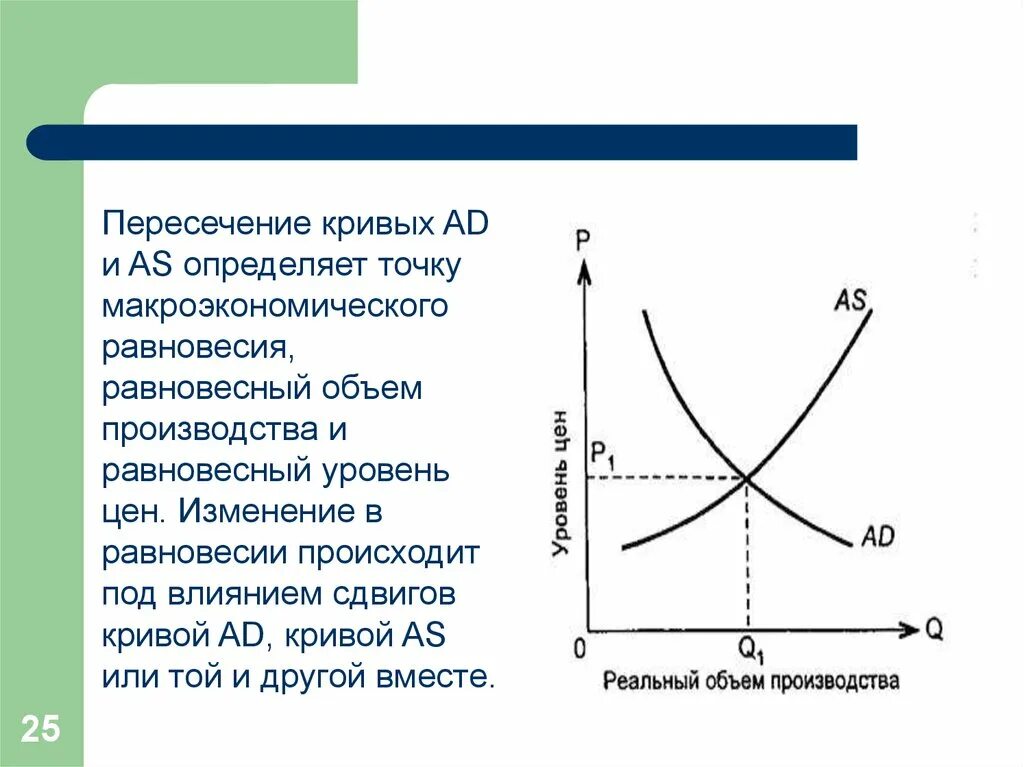 Изменение равновесия. Кривая макроэкономического равновесия. Равновесный уровень производства. Макроэкономическое равновесие ad as. Кривая ad as.