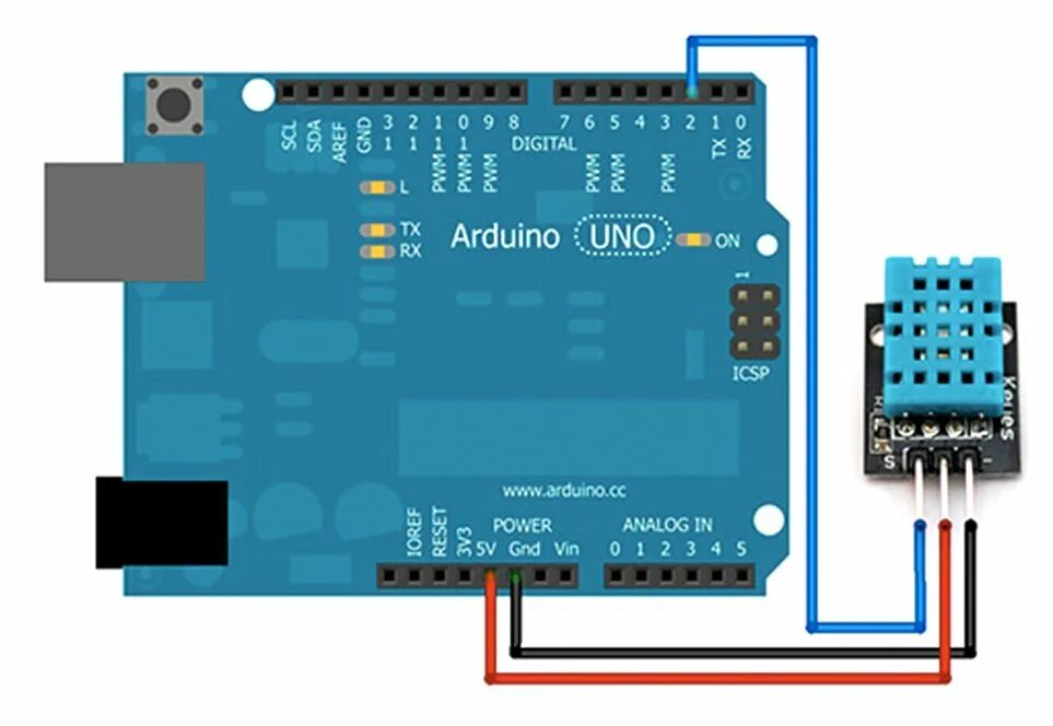 Spline Chart for IoT Sensor Data with Johnny-Five PubNub
