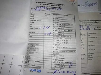 Сколько по времени делается анализ на гормоны Kitma.ru