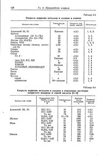 Скорости металла
