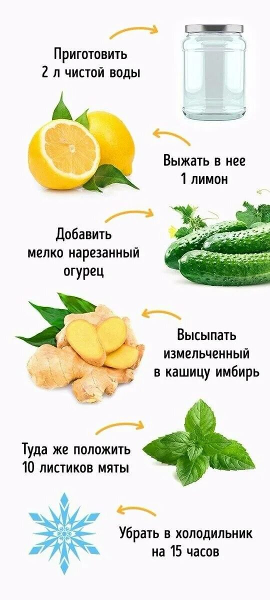 Вода с лимоном рецепт приготовления. Вода для похудения рецепты. вода сасси для похудения. напитки для похудения рецепты. вода сасси рецепт для похудения.