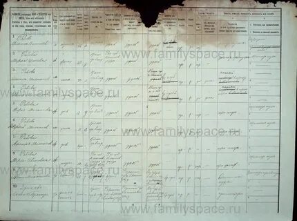 Переписи курская губерния
