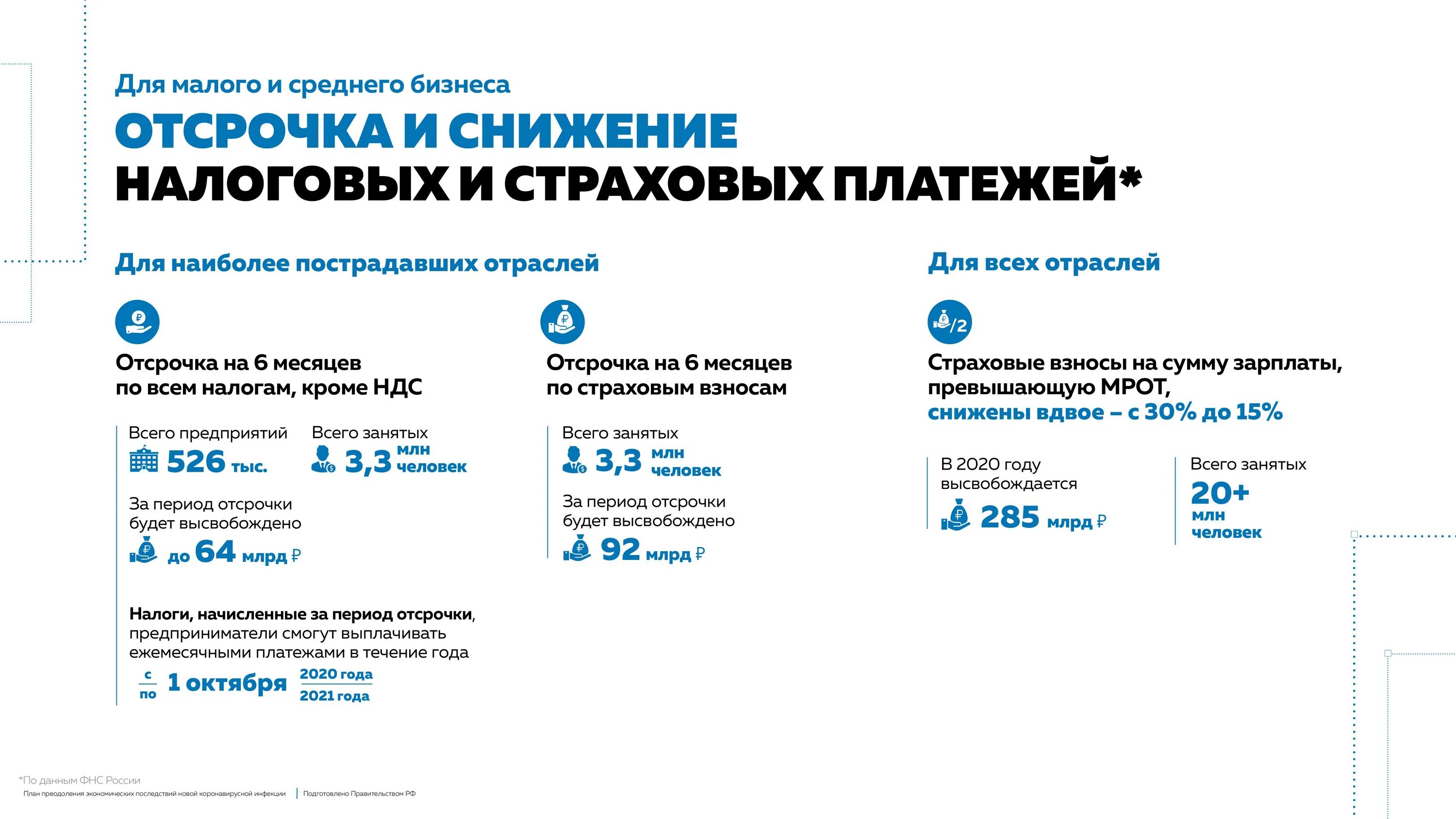 Объявление налоговых каникул для предприятий крупного. Налоговая поддержка малого бизнеса. последствия пандемии для экономики. налоговые каникулы. экономические последствия коронавируса.