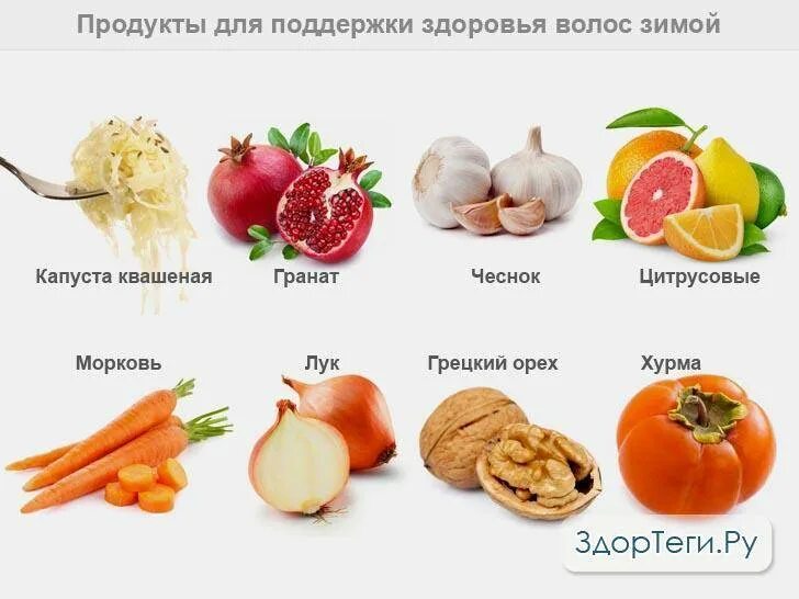 Что есть для быстрого роста