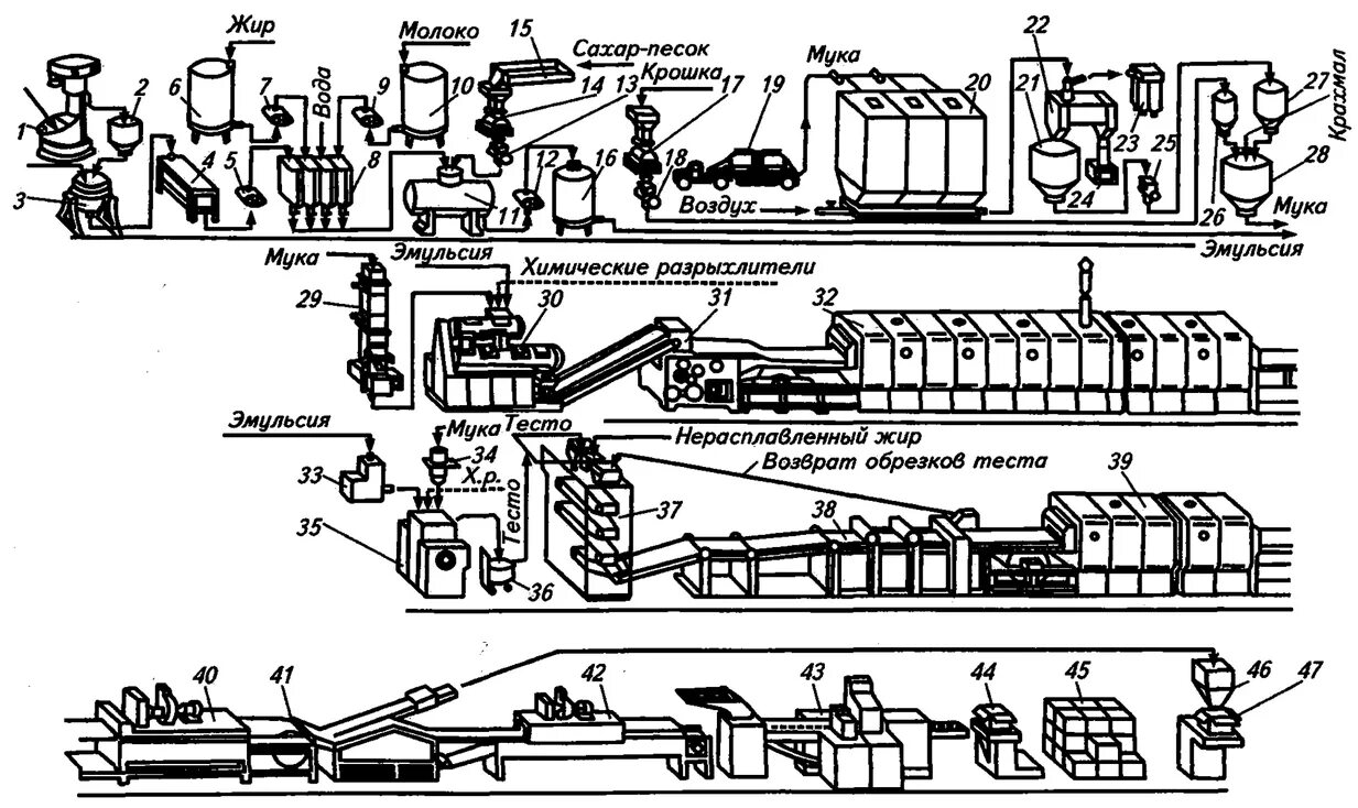Технологическая схема производства изделий. Аппаратурно-технологическая схема производства сахарного печенья. Машинно-аппаратурная схема производства сахарного печенья. Машинно аппаратурная схема производства шоколада. Машинно-аппаратурная схема линии производства сахарного печенья.
