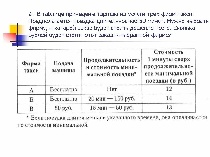 В таблице приведены расценки на услуги музея. В таблице приведены. Сколько составляет Продолжительность экскурсии. В таблице приведены цены.