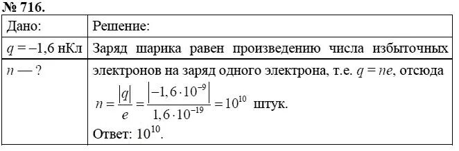 Заряд накопленный телом. Количество избыточных электронов. Как найти число избыточных электронов. Как вычислить количество избыточных электронов. Как Нати число избыточных электронво.