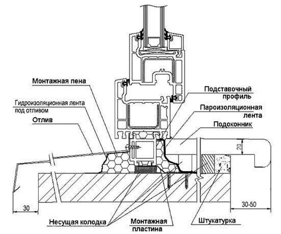 Как правильно установить пластиковый подоконник. Монтажная схема крепления пвх окон. схема установки пластикового подоконника. схема монтажного узла окна пвх. монтажная схема узла установки оконных блоков пвх.