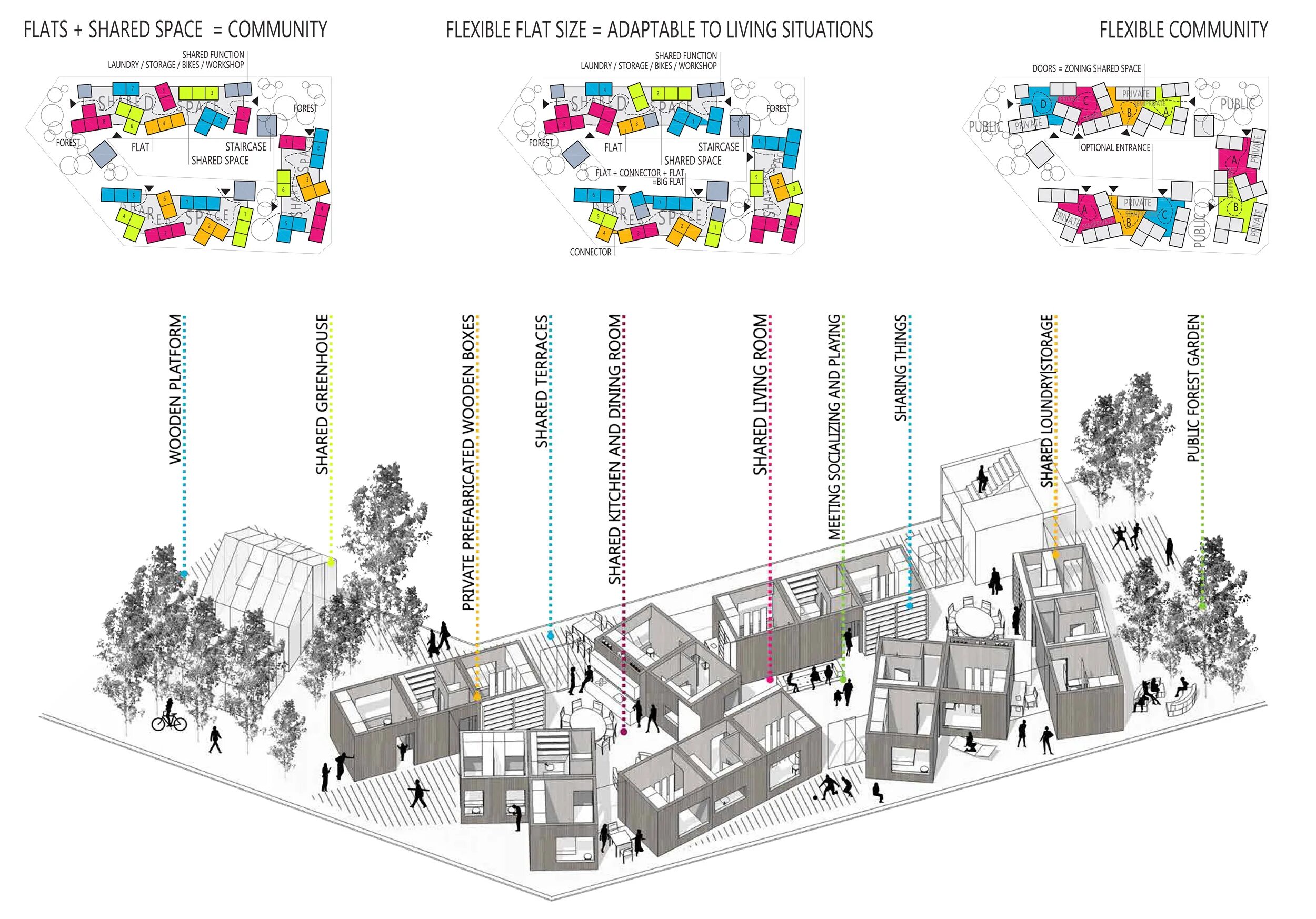 Share a flat. Стартап Invisible Cities. City line Group Apartments. Shared Housing, shared Lives.