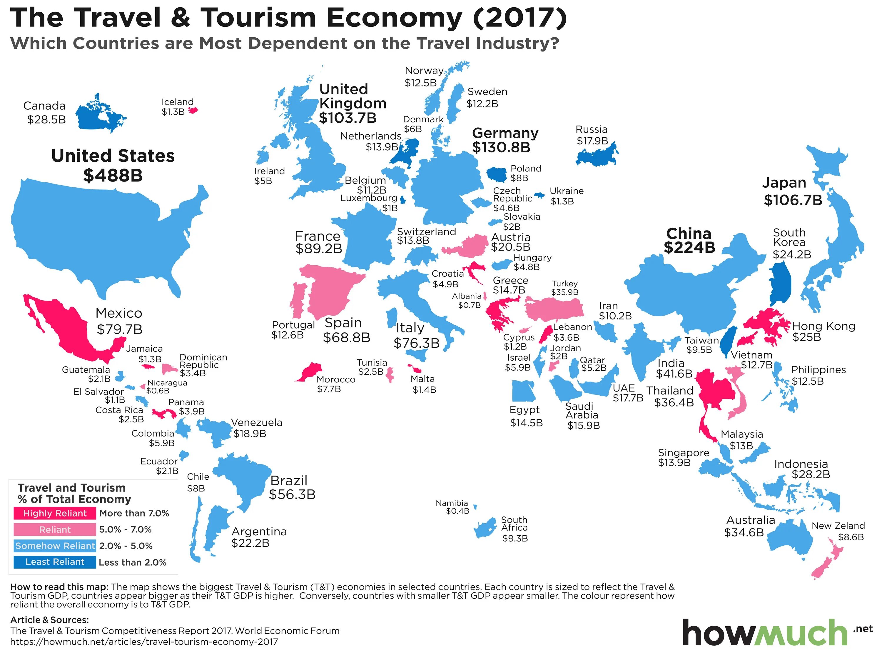 World s problem. Страны для туризма. Страны зависящие от туризма. Доходы стран от туризма. Доходы от туризма по странам.