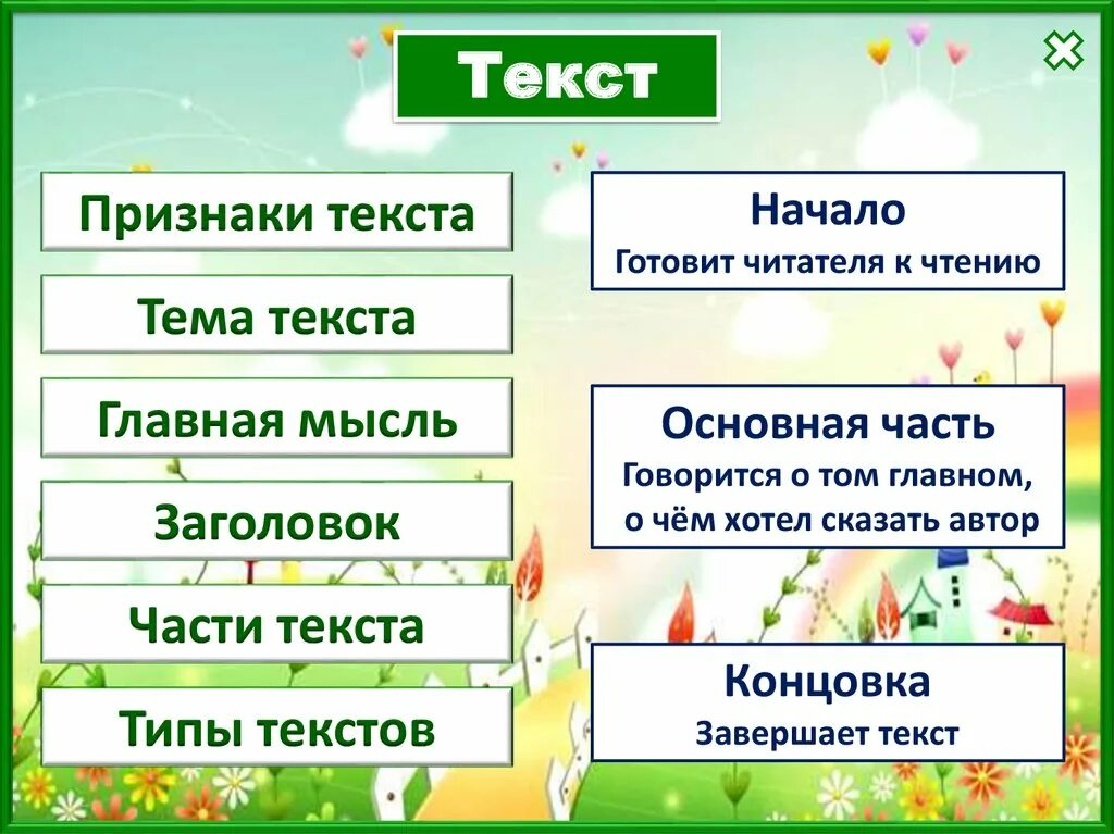 Тема текста 5 класс презентация фгос. Признаки текста типы текстов. текст признаки текста. признаки типов текста. признаки текста в русском языке.