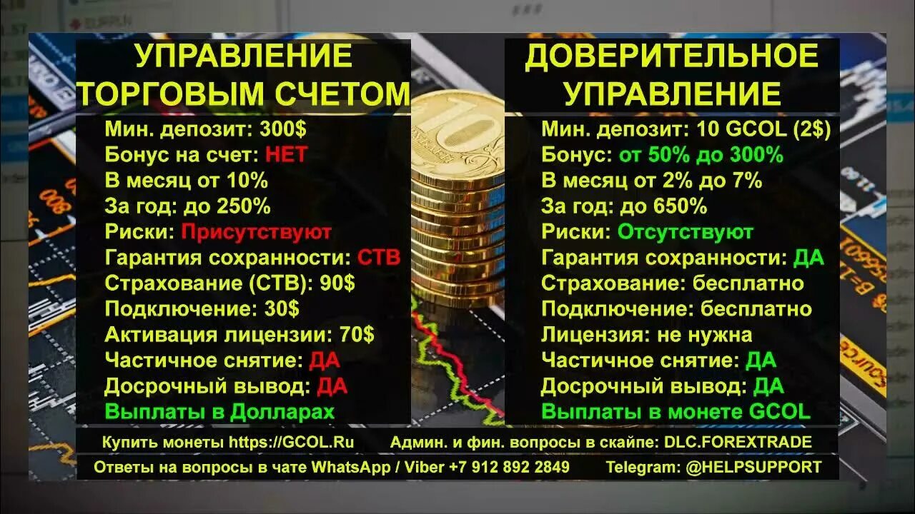 Счет доверия. Доверительное управление криптовалютой. Управление криптовалютой. Управление криптовалютой во время криптозимы. Фраза криптовалютой управляет рынок а деньгами.