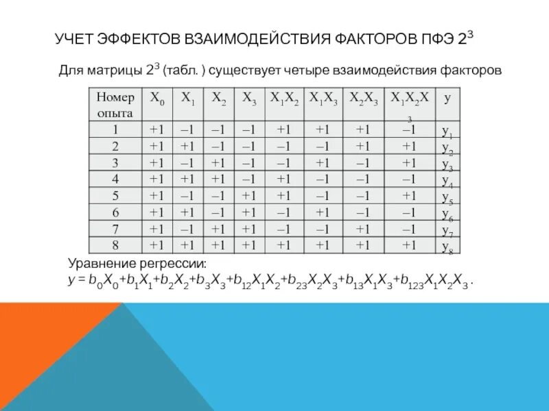 Эффект учет. Матрица взаимовлияния факторов. эффект взаимодействия факторов. полный факторный эксперимент. коэффициент попарного взаимодействия.