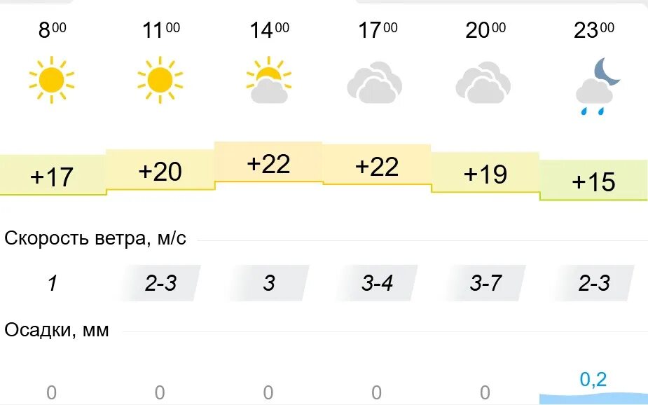 Погода в магнитогорске на 14 гидрометцентр. Погода в Магнитогорске. Климат Магнитогорска. Погоди. Температура в Магнитогорске сейчас.