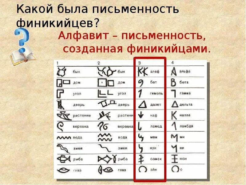 Создание первого алфавита египет. История письменности Финикия. Изобретение алфавита финикийцами. Первый алфавит Финикия. Первый Финикийский алфавит письменность.