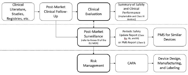 Market post. Рабочая документация MDR. Risk based postmarketing Surveillance. MDR это в проектировании. MDR критерии.