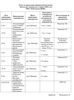 Недельный отчет
