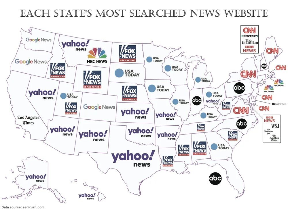 State based. State news sites.