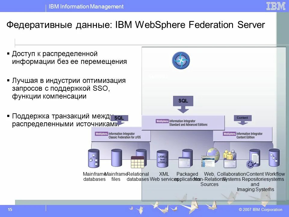 Представленные на данном ресурсе. IBM WEBSPHERE. IBM WEBSPHERE Portal. Деятельность IBM. Системы на оборудовании IBM.