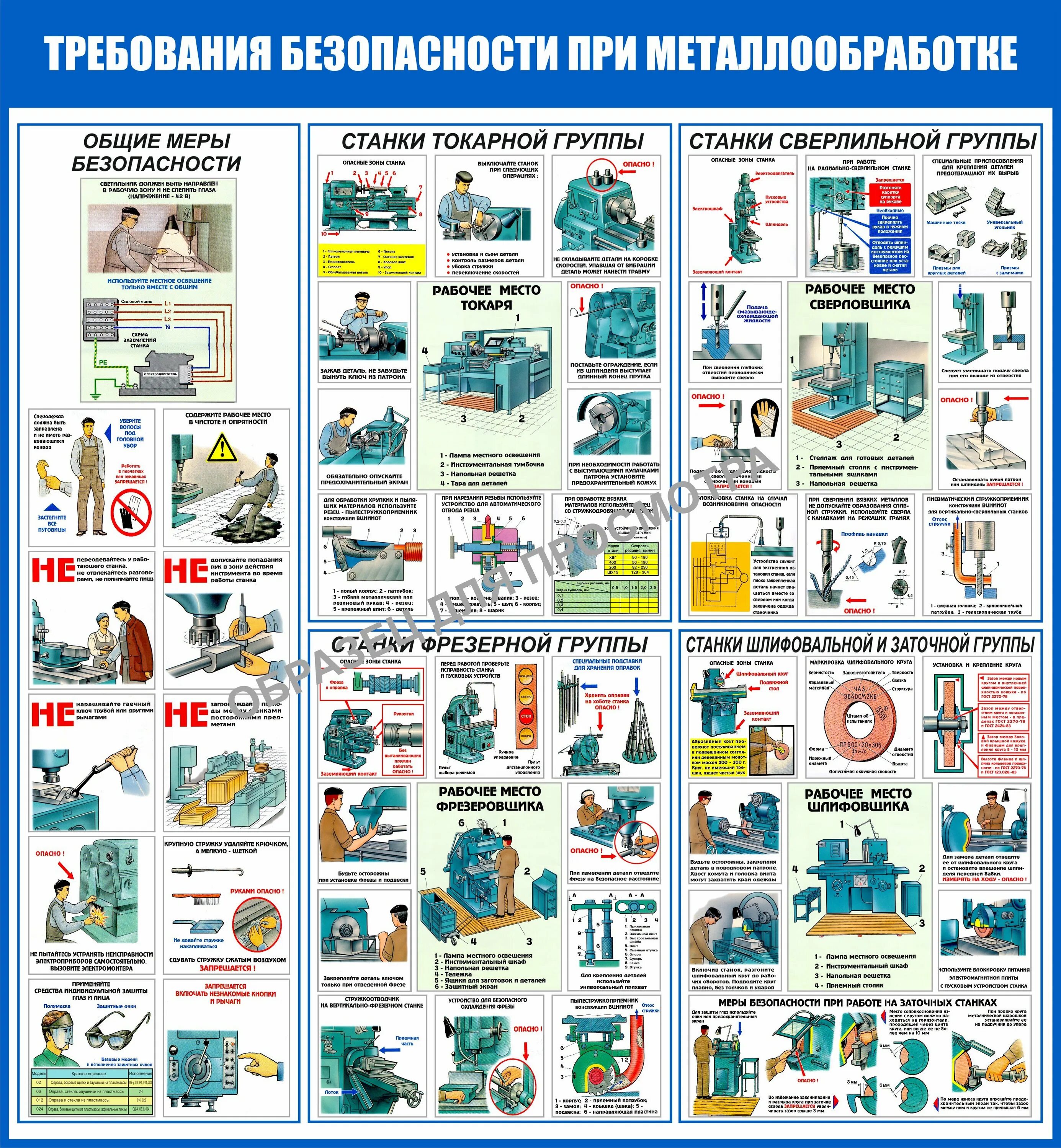 Правила безопасности при работе на станках. Техника безопасности при металлообработке. Техника безопасности при работе на станках. Охрана труда при металлообработке. Требования техники безопасности на производстве.