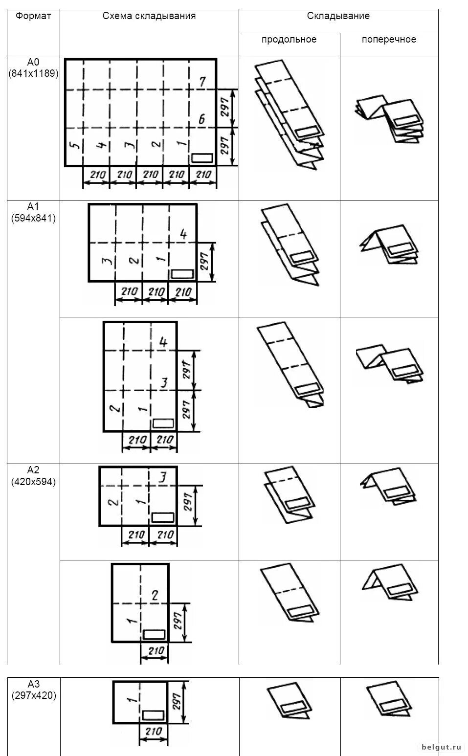 Сколько можно сложить лист а4. Как складывать чертежи а1 для подшивки. Как складывать Формат а1. Складывание чертежей по ГОСТУ а1 в а4 для подшивания. Как складывать чертежи а1.