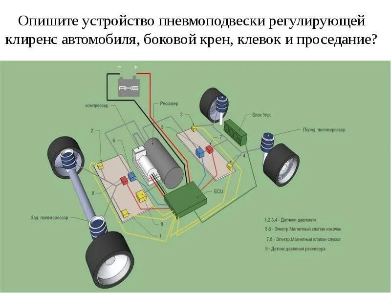 Пневмо как работает. Схема устройства пневматической регулируемой подвески. Адаптивная пневмоподвеска Газель. Пневмоподвеска устройство и принцип работы. Схема устройства пневмоподвески грузовика.