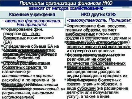 Счета негосударственных организаций