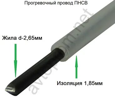 Кабеле время