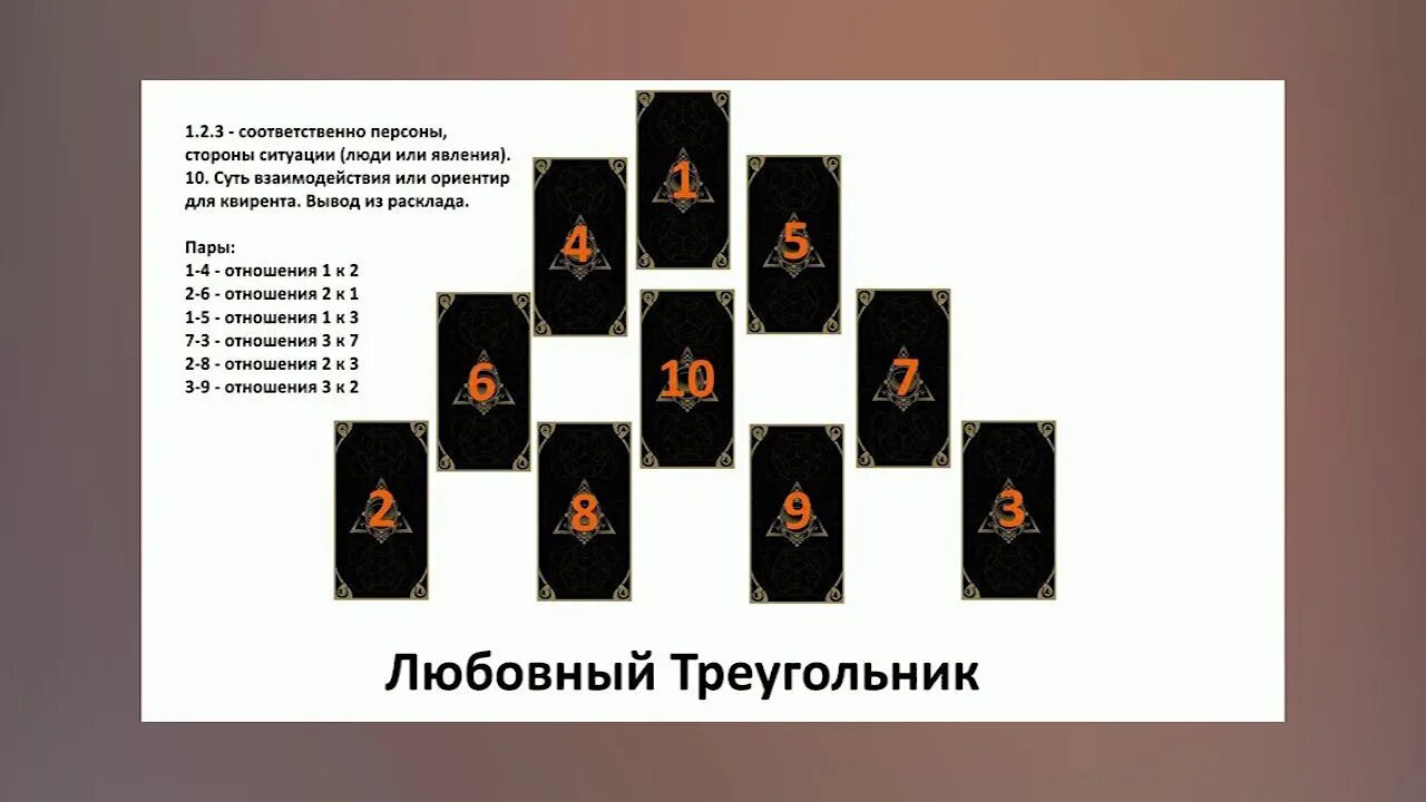 Расклад Таро Ленорман любовный треугольник. Расклад треугольник Таро. Расклад любовный треугольник Таро. Расклады Таро схемы.