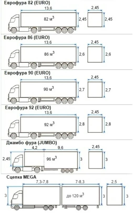 Еврофура длина