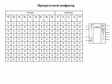 Таблица истинности шифратора